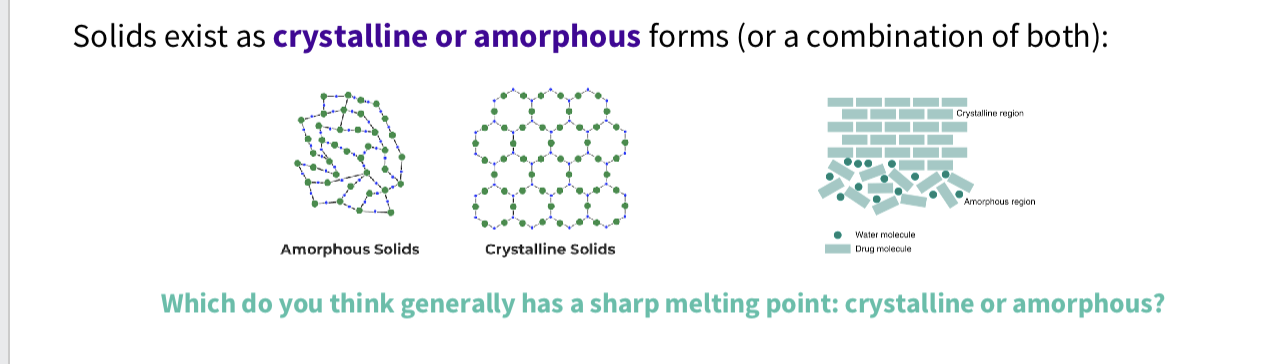 <ul><li><p>highly ordered , definite melting points - more sharp melting points ,to break all of these bonds </p></li><li><p>crystals - with weak forces have low melting points</p></li><li><p>crystals with strong lattices ( ie strong attractive forces) have high melting points </p></li></ul><p></p>