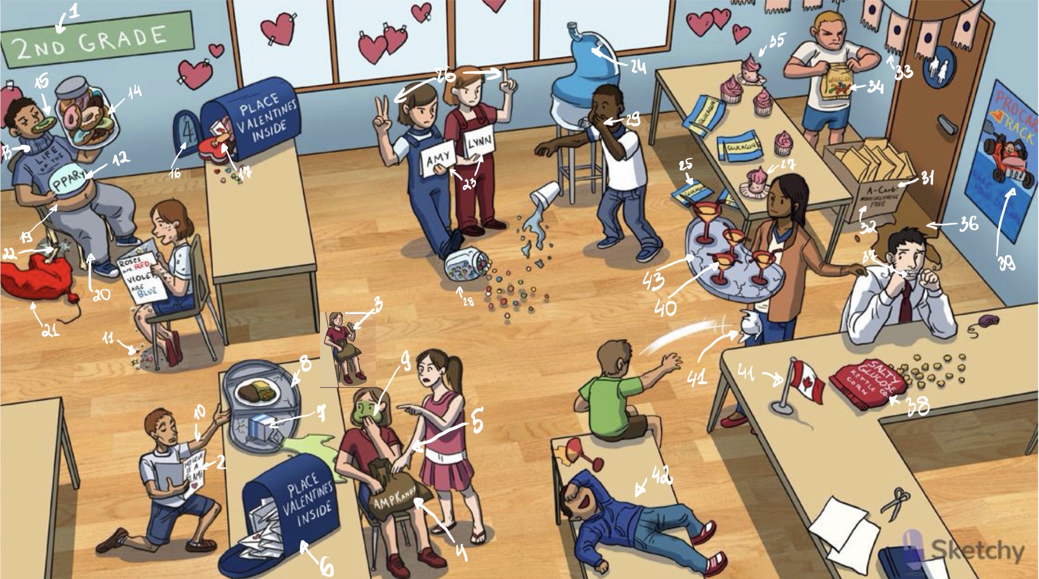 <ol start="3">
<li>Girl eating the mitochondrial candy then puking</li>
</ol>