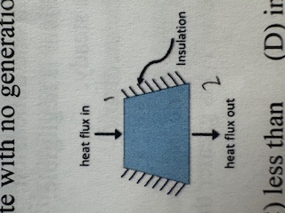 <p>A cone frustum is conducting heat at steady state with no generation. If the frustum is insulated as shown, the heat flux in is ______ the heat flux out.</p><p>A) Equal to</p><p>B) greater than</p><p>C) less than</p><p>D) impossible to tell</p>