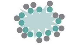 <p>use a large rough carrier (lactose) pre-blended with microized carrier particles, fine carrier particles occupy carrer’s crevices, creates smoother surface for drug, now free to detach during inhalation</p>