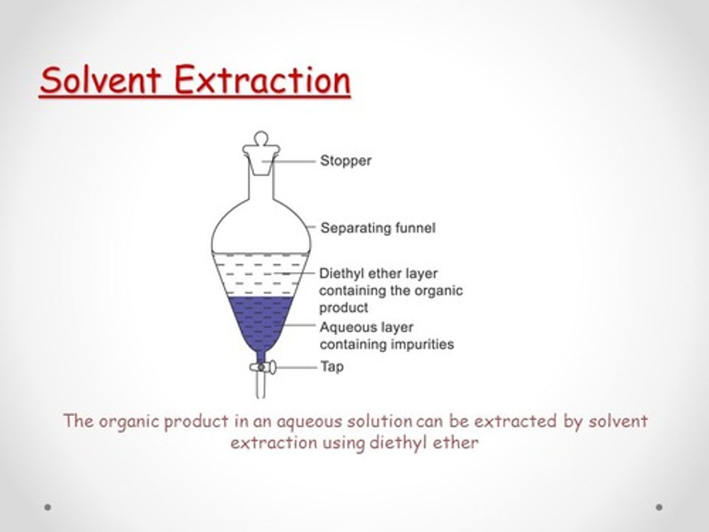 <p>Ether is non-polar and has a lower density than water; thus, it would be the organic layer and end up on top. Water is polar and has a higher density than ether; therefore, it would end up on the bottom.</p>