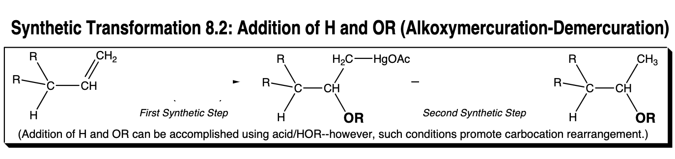 <p>Markov Addition of H and OR</p>