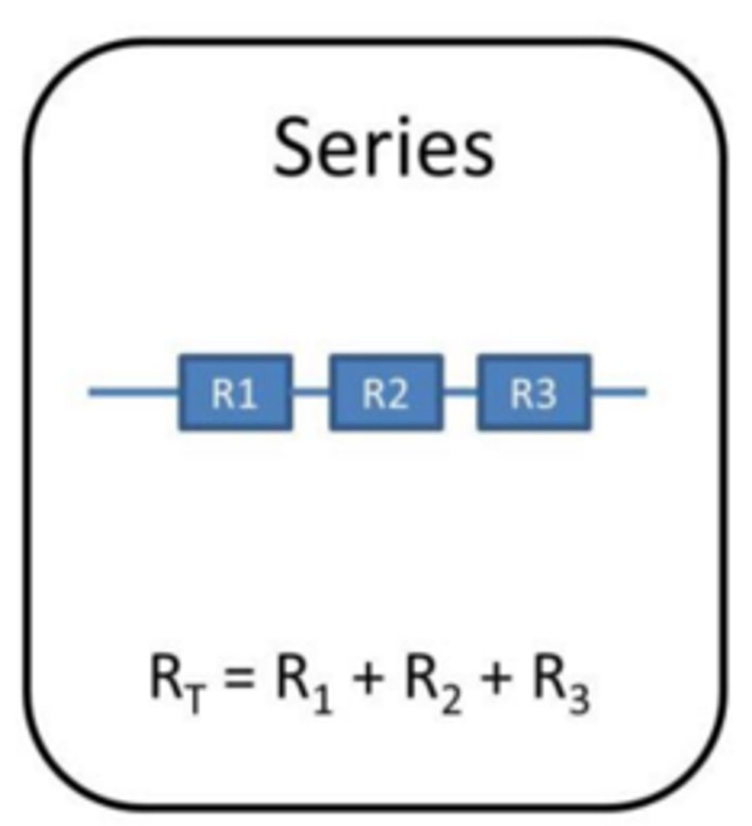 <p>The total resistance of two components connected in series is the sum of the resistance of each component</p>