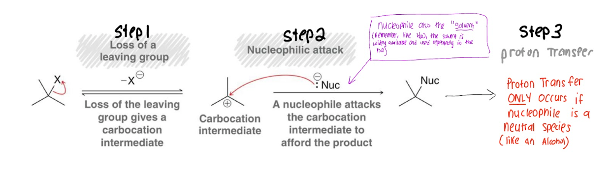 <p>(Do some pp in Wiley) </p>