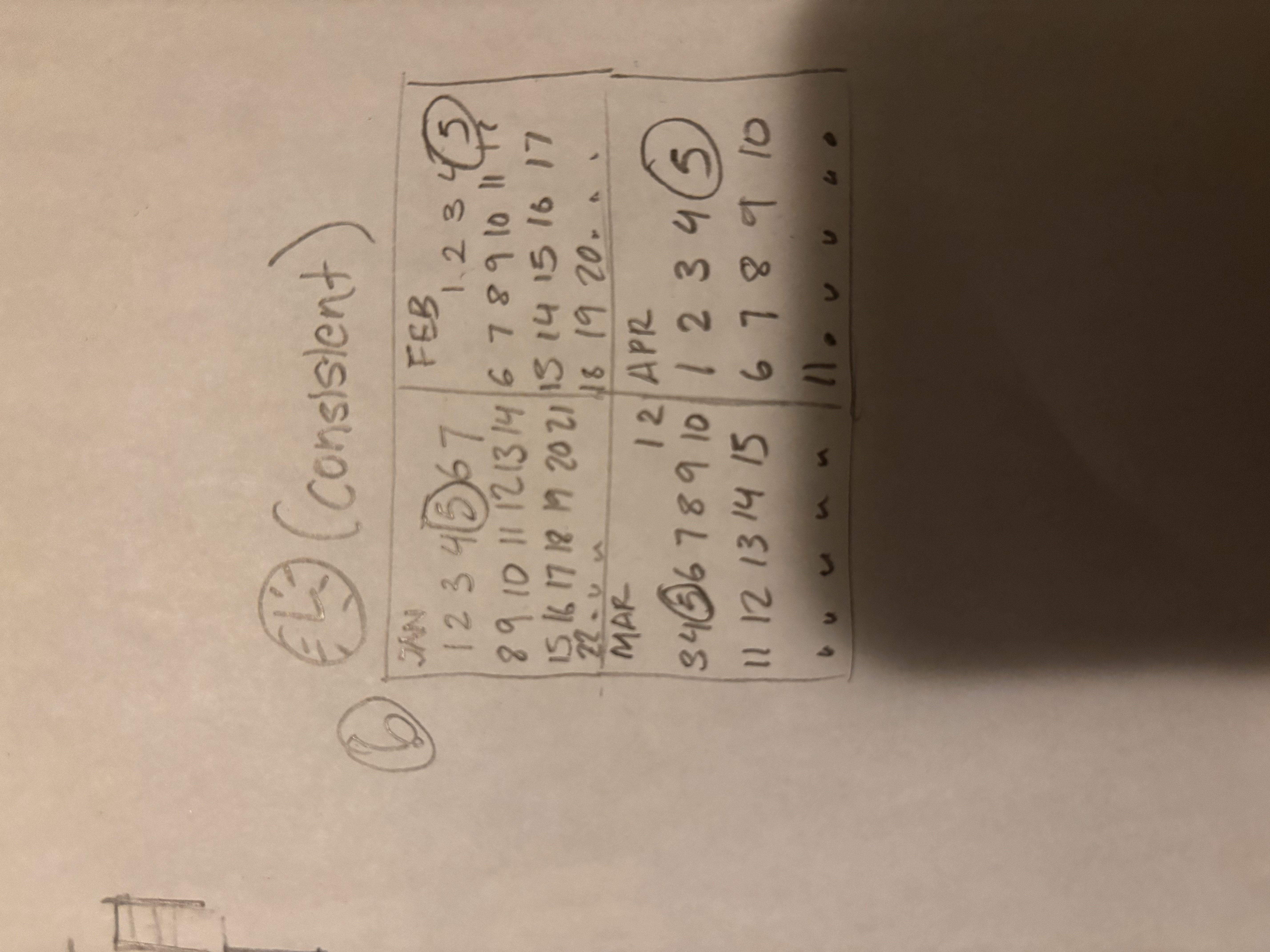 <p>5th of every month is circled - (statement released/bill due)</p>