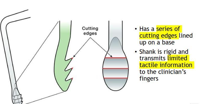 <p>Each perio file SET is only used on specific tooth surfaces. A set of files is needed to instrument entire mouth. </p>