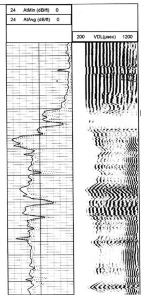 <p>Indicate the top of cement</p>