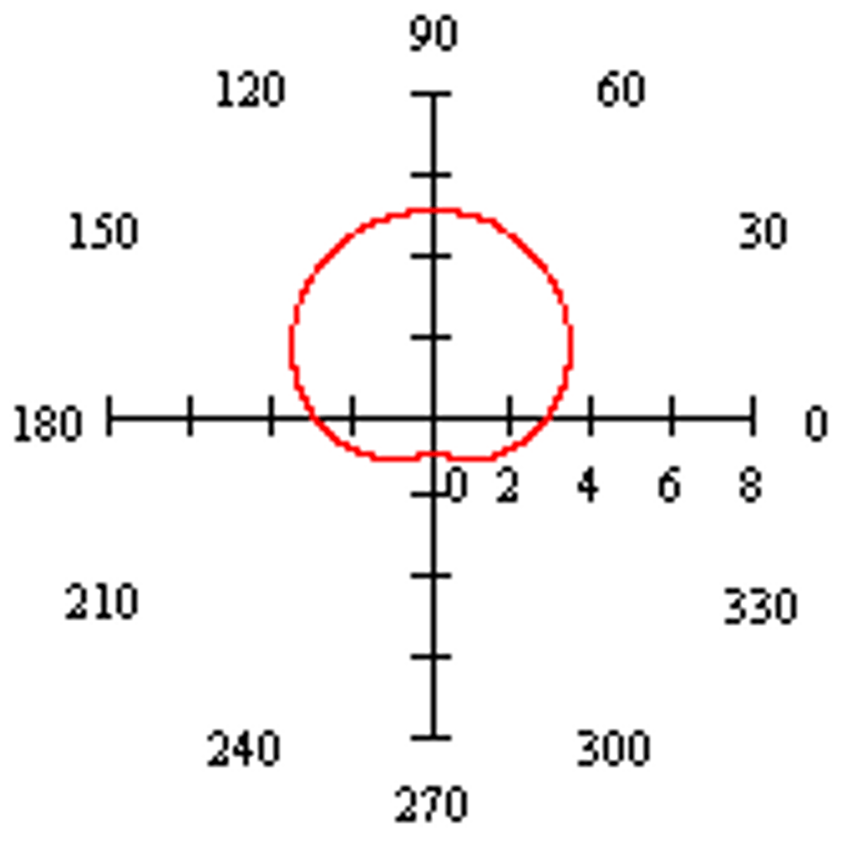 <p>no inner loop</p>