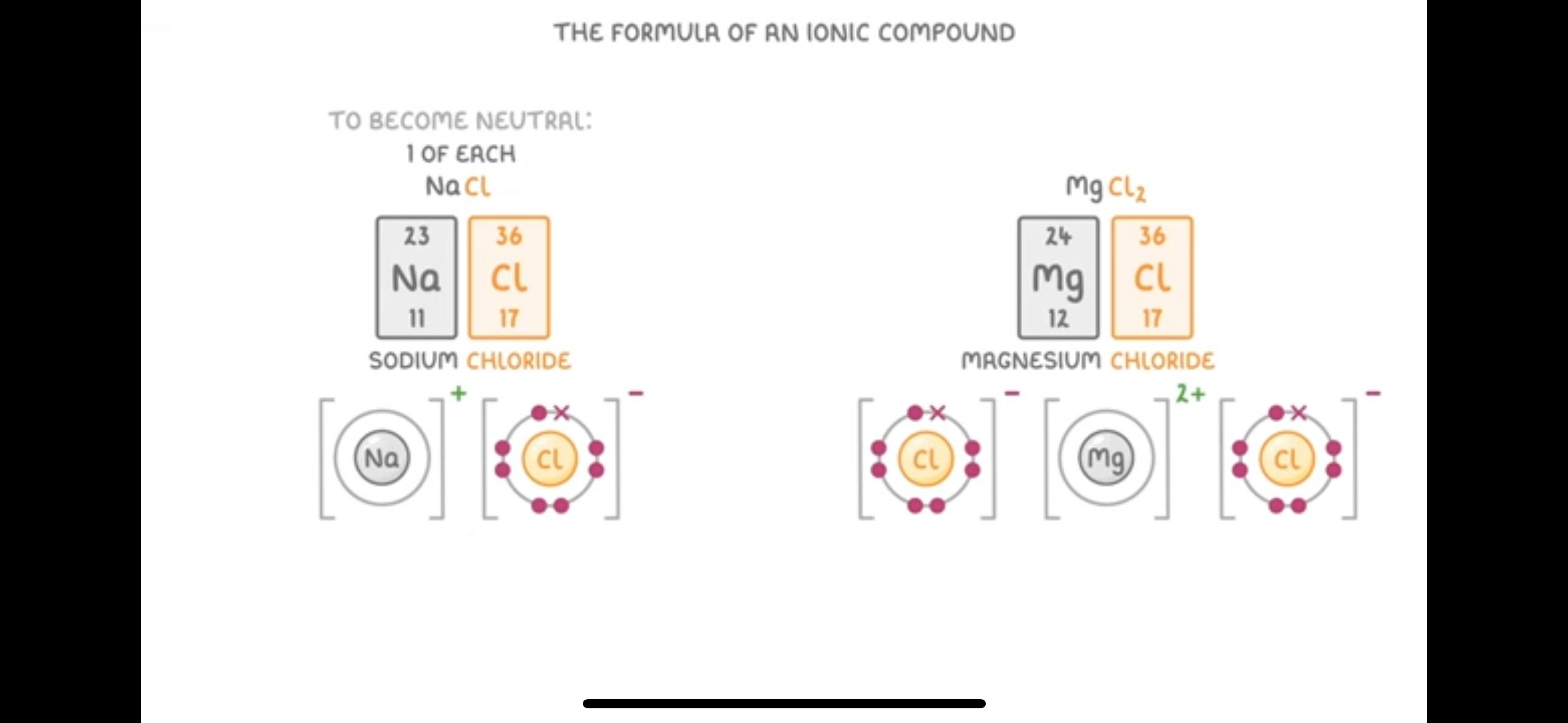 knowt flashcard image