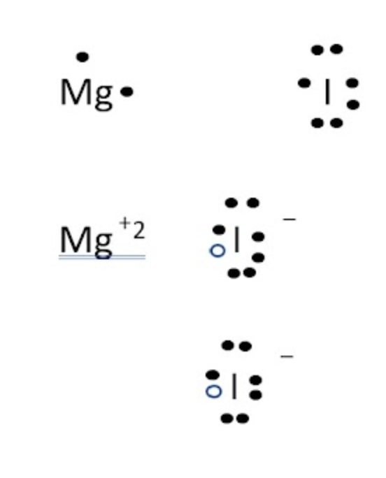 <p>What is the formula of Magnesium oxide?</p><p>(all numbers are subscripts)</p><ol><li><p>Mg2l</p></li><li><p>Mg2l2</p></li><li><p>Mgl2</p></li><li><p>Mgl</p></li></ol>