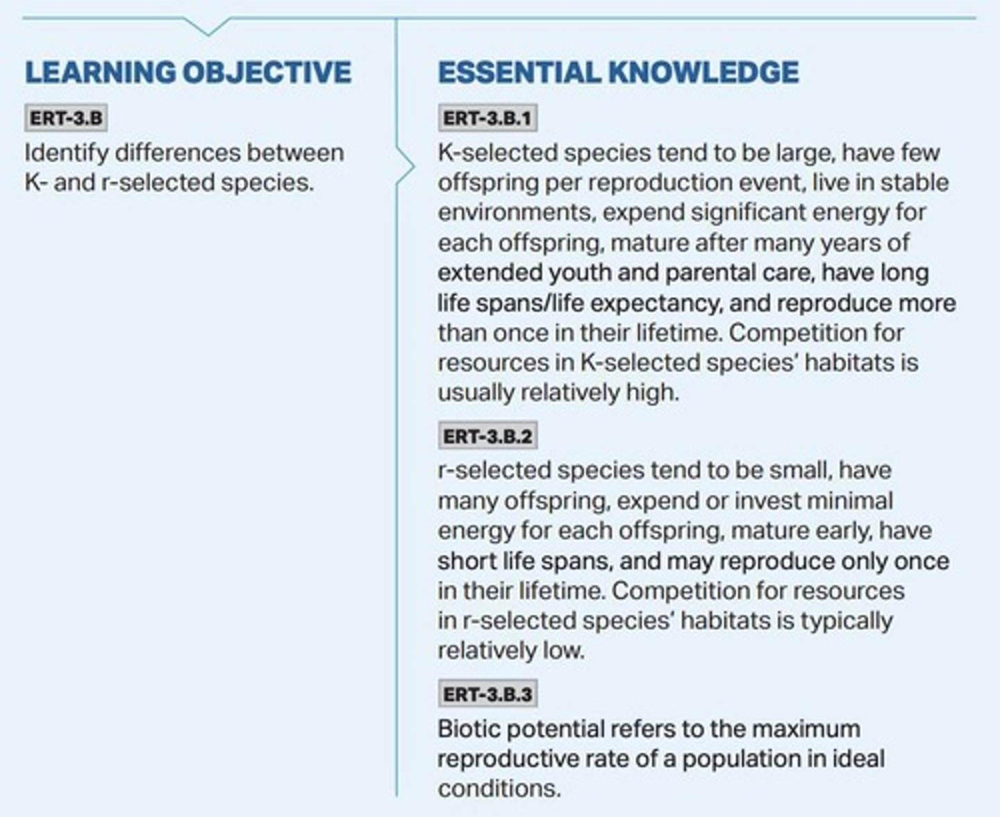 <p>Species characterized by low biotic potential, few offspring, heavy parental care, and a long lifespan.</p>