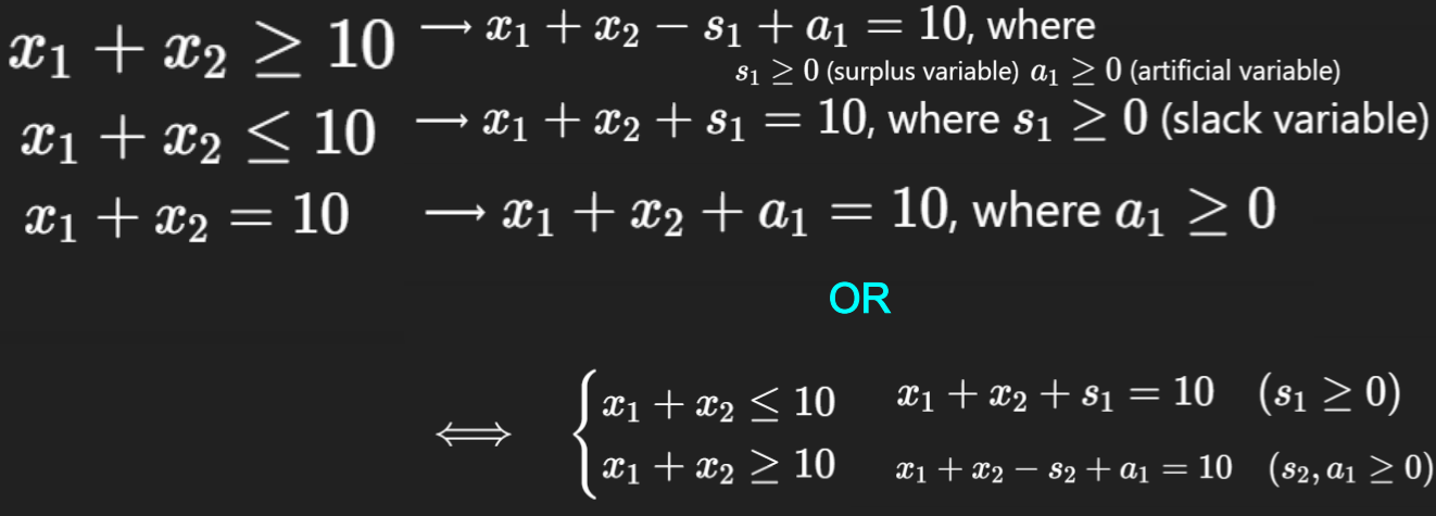 <p>&lt;=: + slack variable</p><p>&gt;=: - slack variable + artificial variable</p><p>=: + artificial variable OR split into &lt;= and &gt;= constraints and deal with appropriately</p>