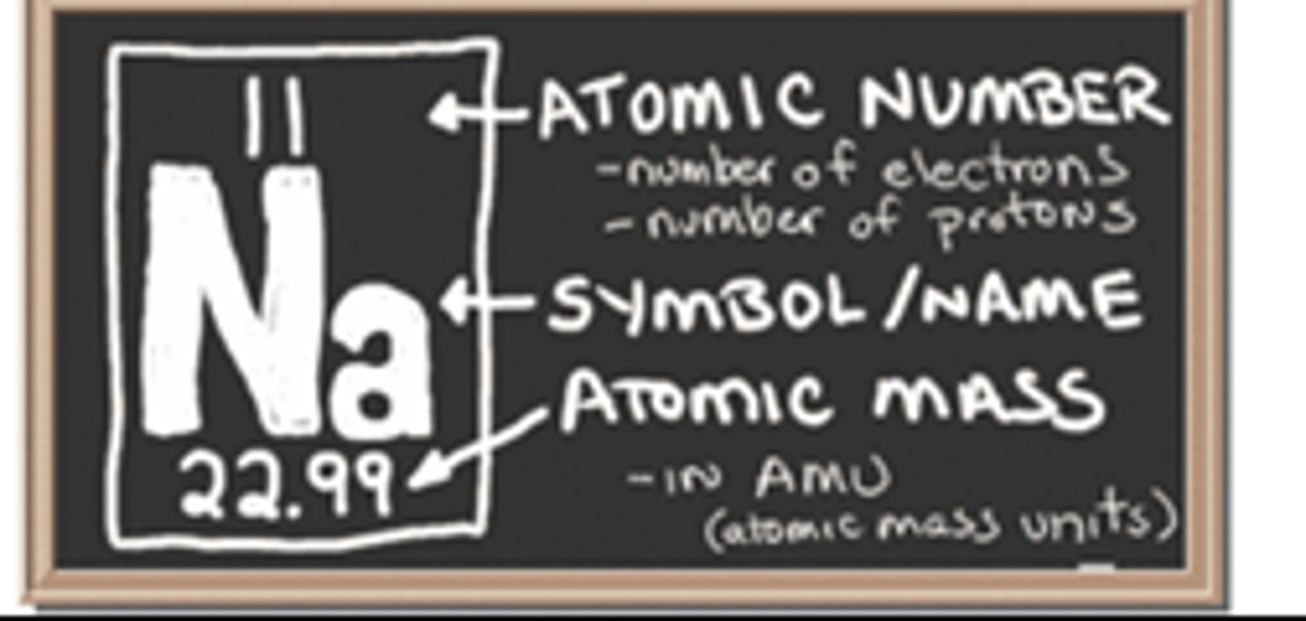 <p>Number of protons in the nucleus of an atom.</p>