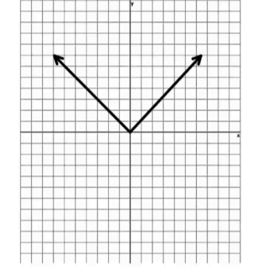 <p>Parent Function: f(x) = |x| </p><p>Points ( -1, 1), (0,0), (1,1)</p>