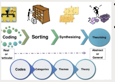 <p>code =&gt; categories =&gt; themes</p>