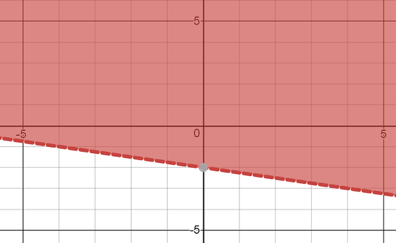 <p><span>Write the inequality shown below.</span></p>