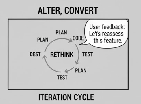 <ol><li><p></p></li></ol><p>(Xem xét lại, suy nghĩ lại, đánh giá lại)</p><ol start="2"><li><p></p></li></ol><p>(Thay đổi quyết định sau khi xem xét)</p><p></p><p><strong>Dạng liên quan:</strong></p><ul><li><p><strong>Rethought</strong> (Quá khứ/Phân từ)</p></li><li><p><strong>Rethinking</strong> (Danh từ/V-ing - sự xem xét lại)</p></li></ul><p></p>