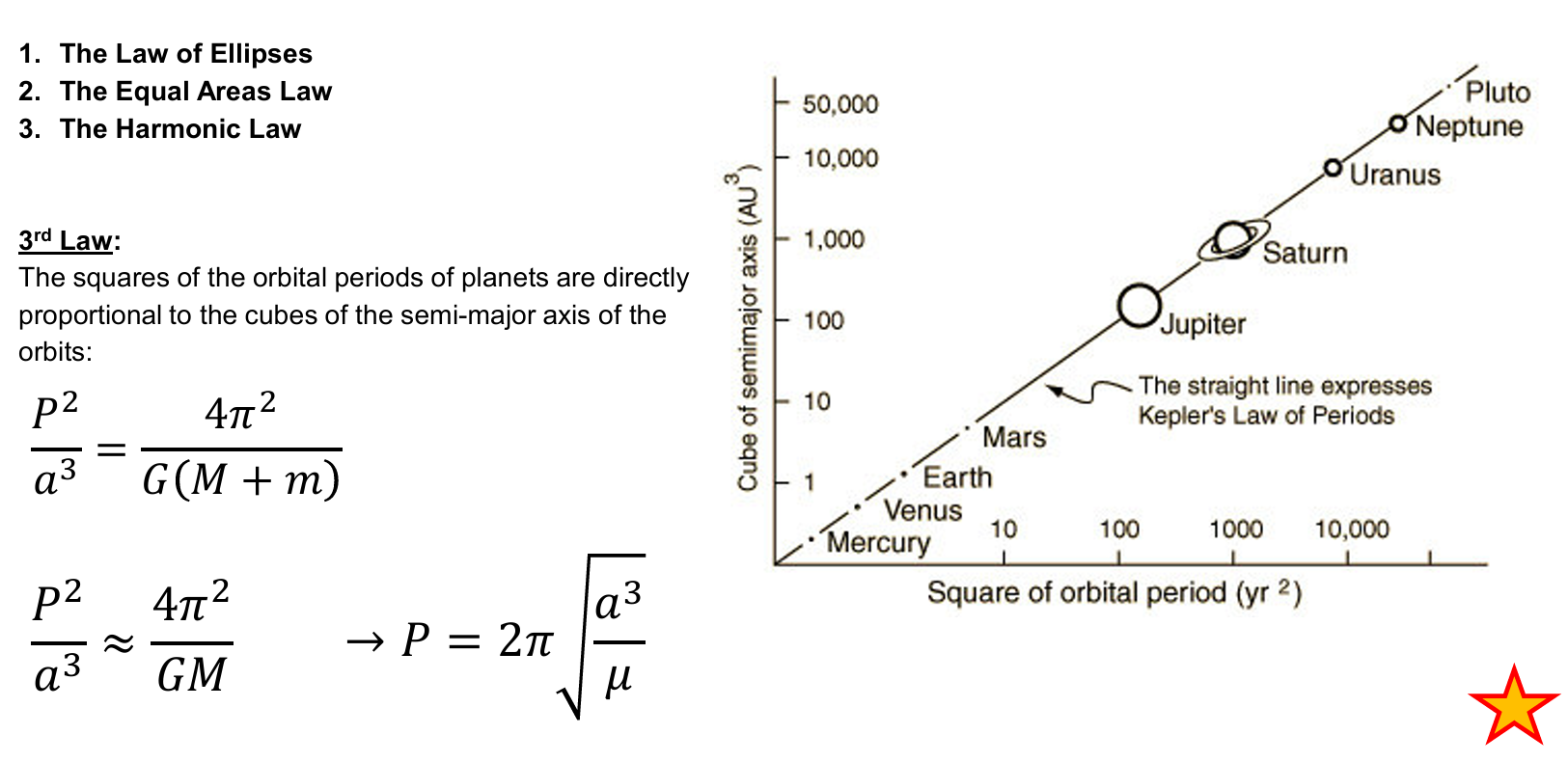 <figure data-type="blockquoteFigure"><div><blockquote><p style="text-align: left;">3. The Harmonic Law: “The squares of the orbital periods of planets are directly proportional to the cubes of the semi-major axis of the orbits:</p></blockquote><figcaption></figcaption></div></figure><p></p>