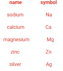 <p>the image shows the names and symbols of five metals in order of their reactivity what if anything ,would be the result of heating zinc powder with calcium oxide</p>