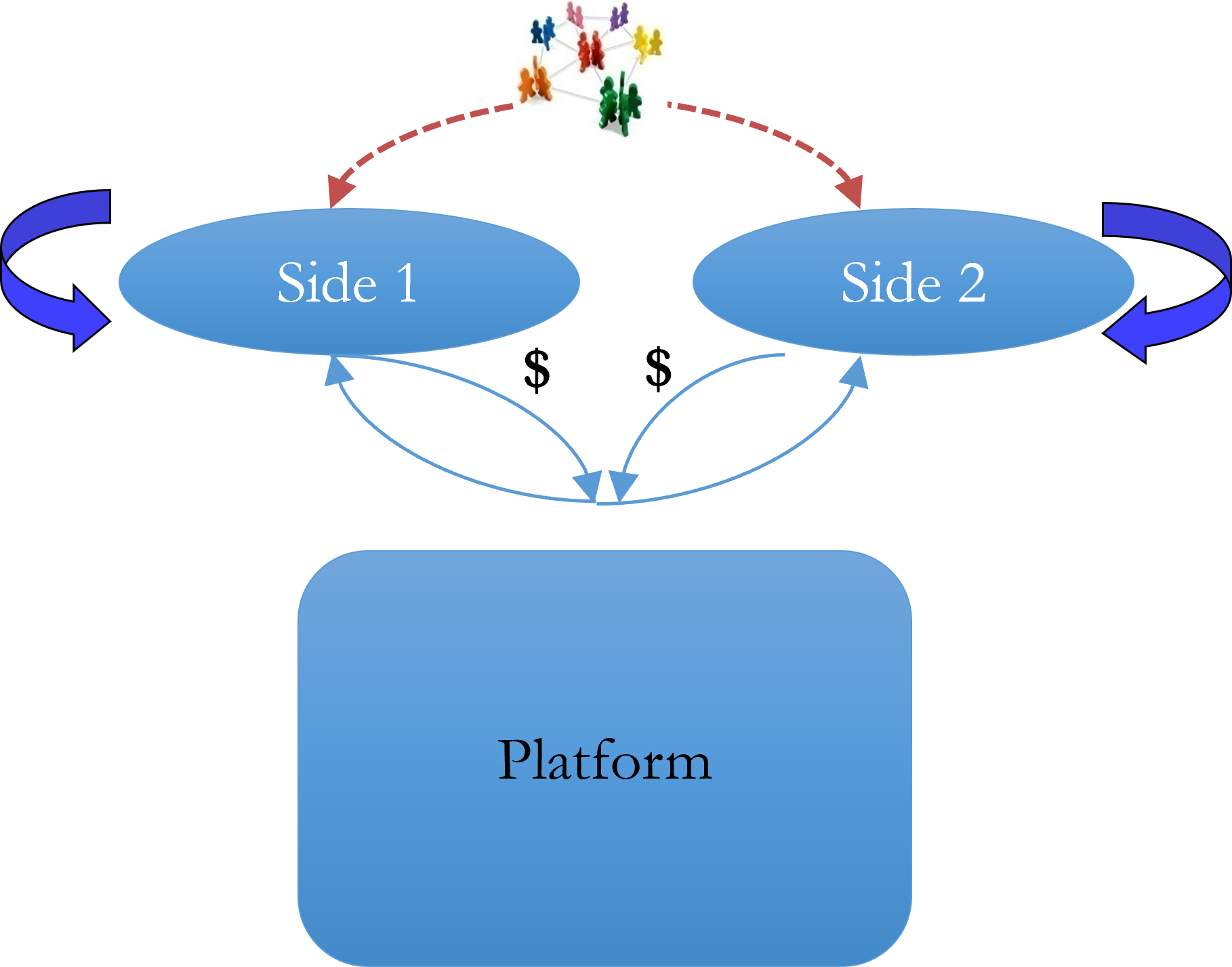 <p>Cross-side effect</p>