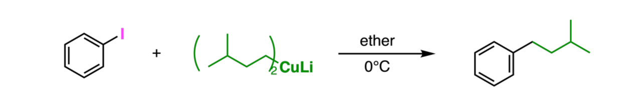 <p>-Makes a C-C bond into an sp2 or sp3 hybridized carbon atom </p><p>-Removes RX from molecule</p><p>-Usually used for Sn2 reactions</p><p>-(R)2CuLi </p>