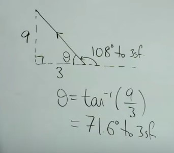 <p>Find the angle the vector makes if you travel anti-clockwise from the x-axis. Always draw a diagram to show to the examiner.</p>