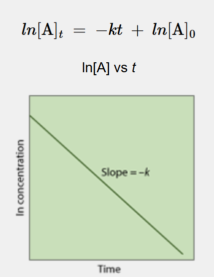 <p>What is this a linearization of?</p>