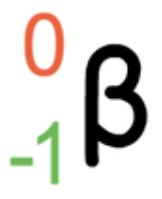 <p>mass number stays the same</p><p>atomic number increases by 1</p><p>nuclear charge increases by 1</p>