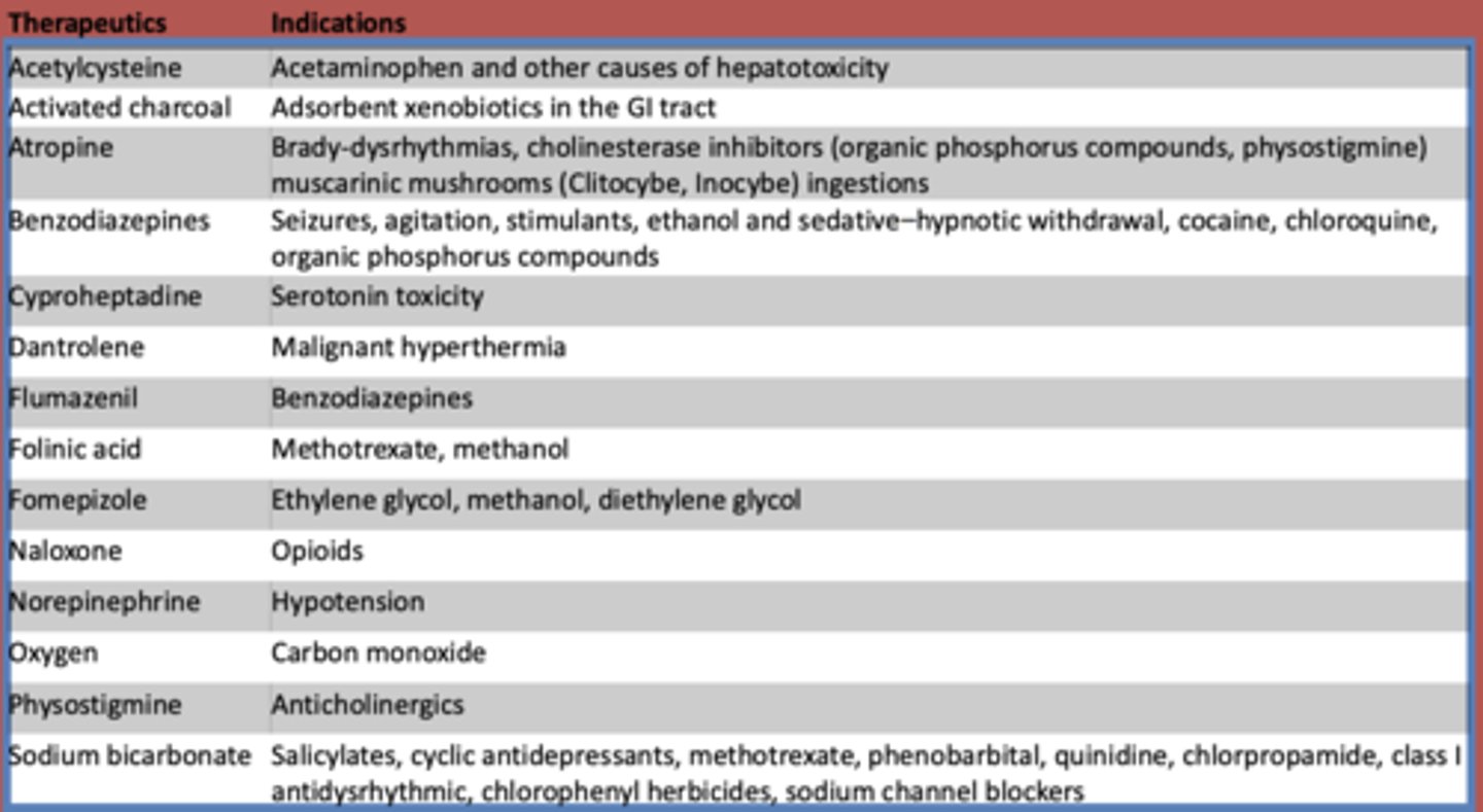 <p>methotrexate, methanol</p>