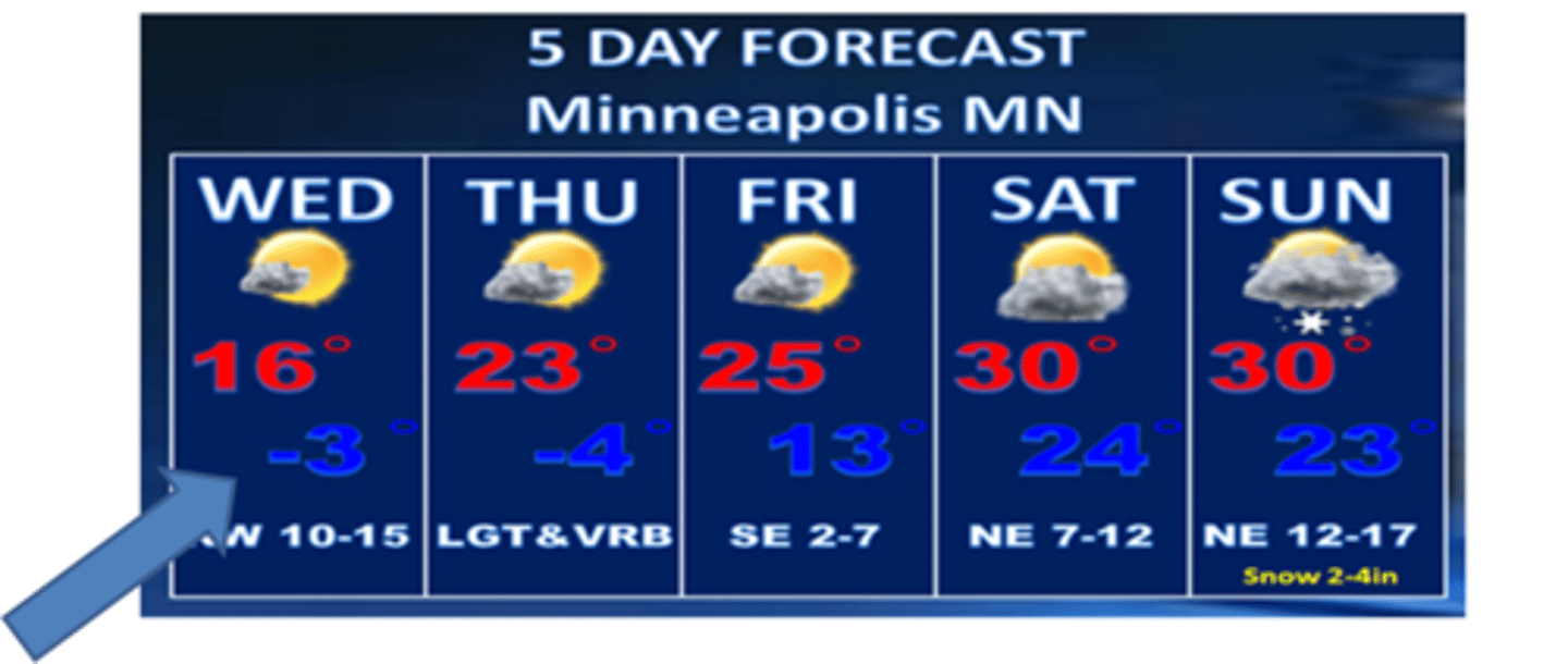 <p>the minimum temperature, the low</p>