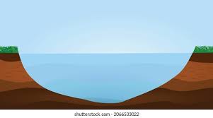 <p><span style="font-family: Arial, sans-serif">Draw and label the layers of a lake (do on seperate peiece of paper)</span></p>