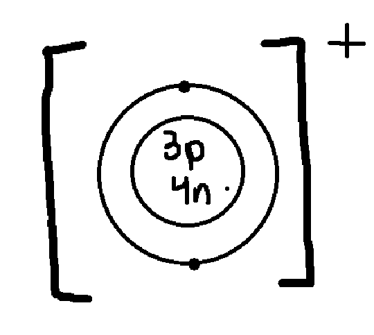 <p>What does the + for this lithium ion mean? </p>