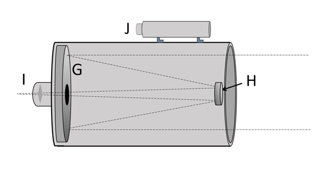 <p><span style="background-color: transparent;"><span>In this diagram, letter G represents:</span></span></p>