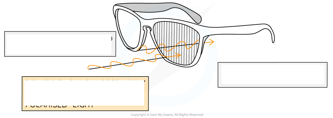 <p>What are polaroid sunglasses?</p>
