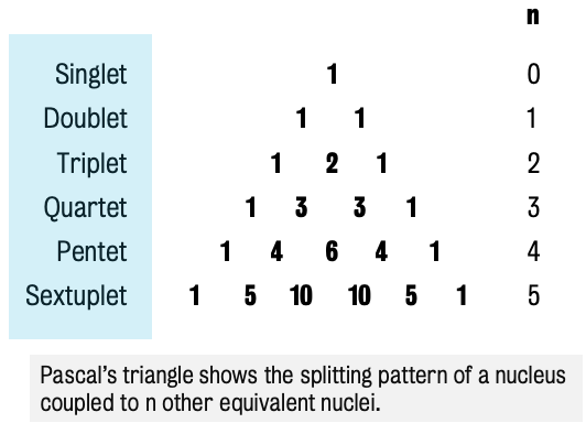 Pascal's triangle