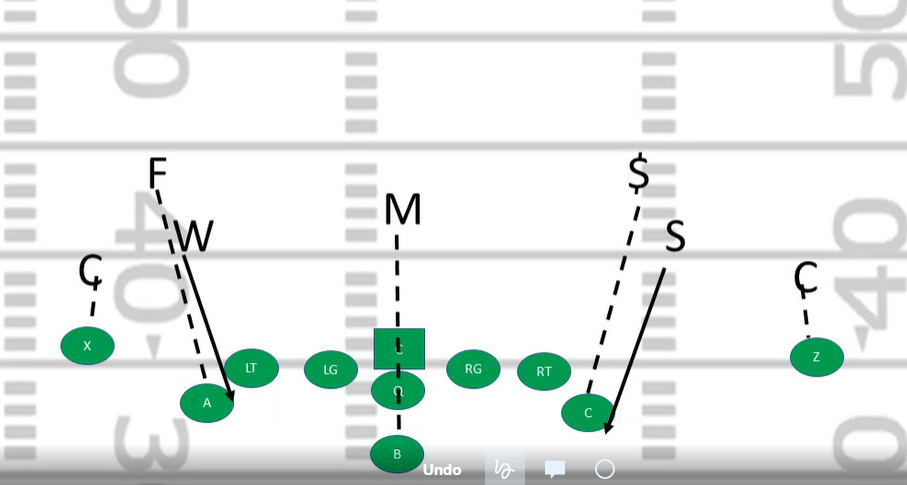 <p>What kind of coverage is this?</p>