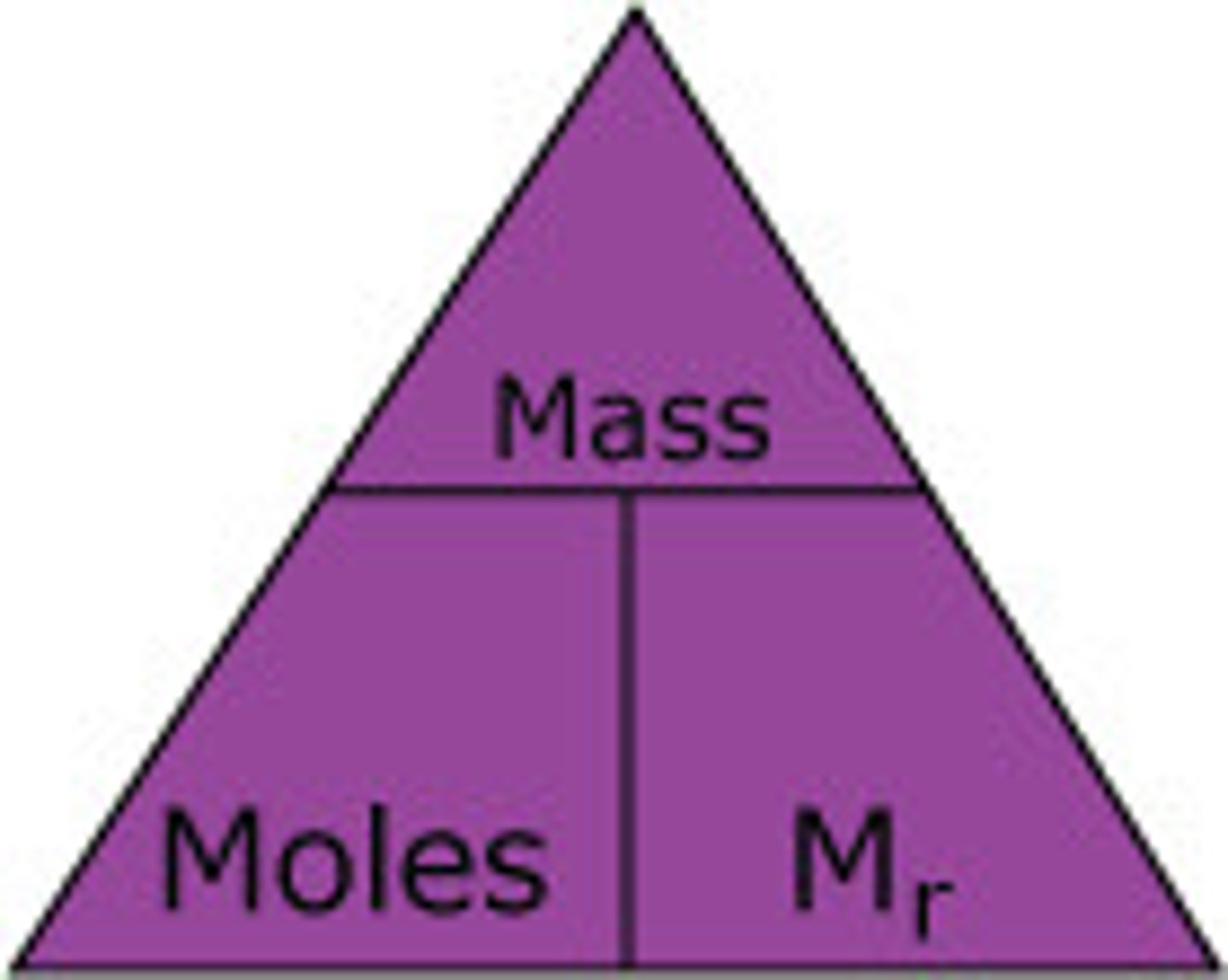 <p>Mass(g)/relative formula mass (Mr)</p>