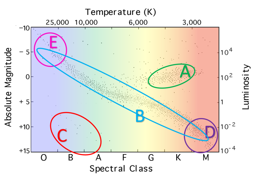 <p><span style="background-color: transparent;"><span>Our star (The Sun) likely will evolve into this type of star in 5-6 billion years from now.</span></span></p>