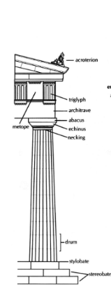 <p>What is this classical order?</p>