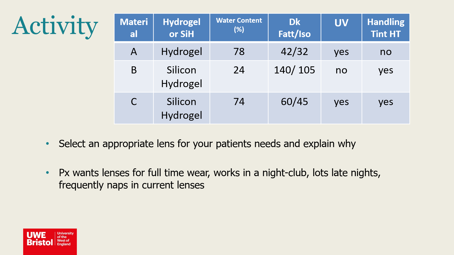 <p>Select an appropriate lens for your patients needs and explain why</p><p>Px wants lenses for full time wear, works in a night-club, lots late nights, frequently naps in current lenses</p>