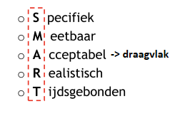 <p><strong>SMART</strong></p><ul><li><p>Specifiek</p></li><li><p>Meetbaar</p></li><li><p>Acceptabel</p></li><li><p>Realistisch</p></li><li><p>Tijdsgebonden</p></li></ul>