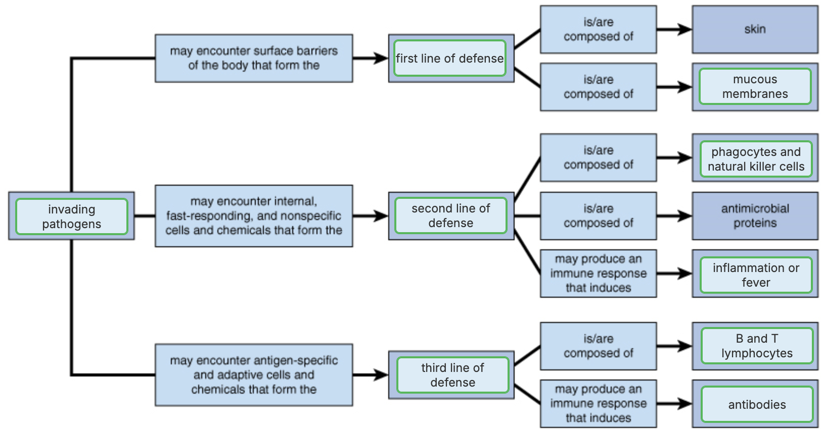 knowt flashcard image