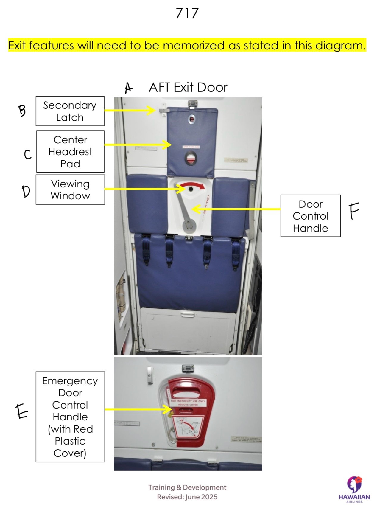 <p>A. AFT exit door B. Secondary latch C. Center headrest pad D. Viewing window E. Emergency door control handle (with red plastic cover) F. Door control handle</p>
