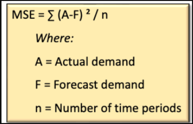 <p>magnifies the errors by squaring each</p><p>one before adding them up and dividing by the number of forecast</p><p>periods.</p>