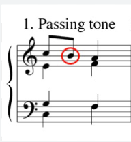 <p>Approached by step</p><p>Resolved by step in same direction</p><p>Accented + Unaccented</p>