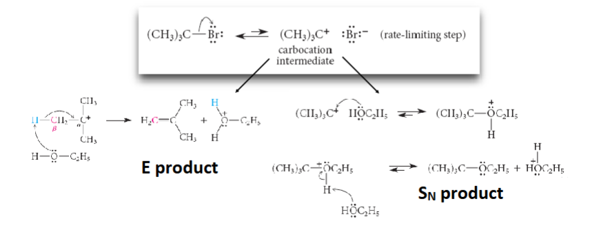 <p>most rapid with tertiary, slower with secondary, never with primary, C+ chift to more stable position</p>