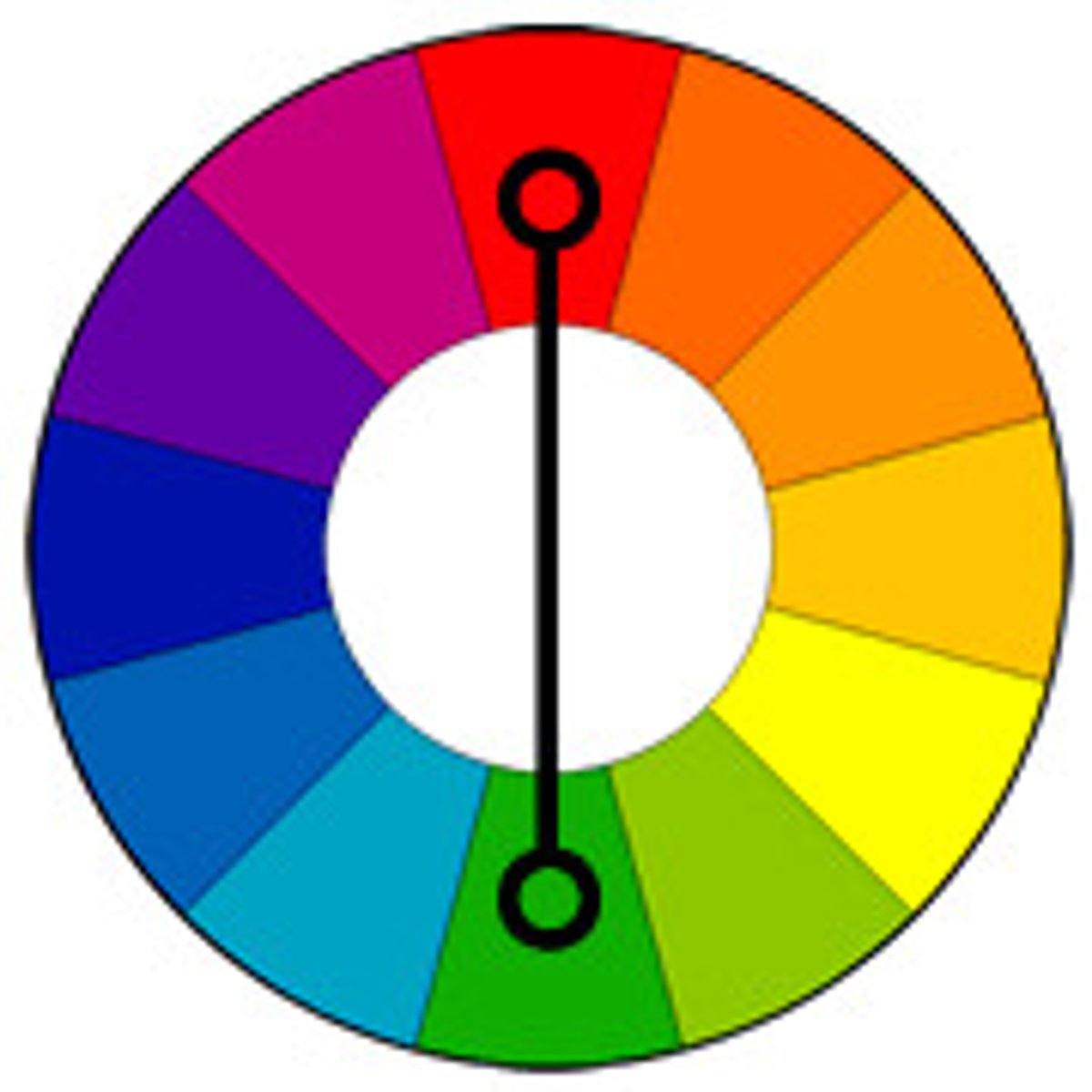 <p>Colours that are opposite each other on the colour wheel.</p><p>These can make different parts of the painting stand out from each other.</p><p>Cold and warm colours contrast each other.</p>