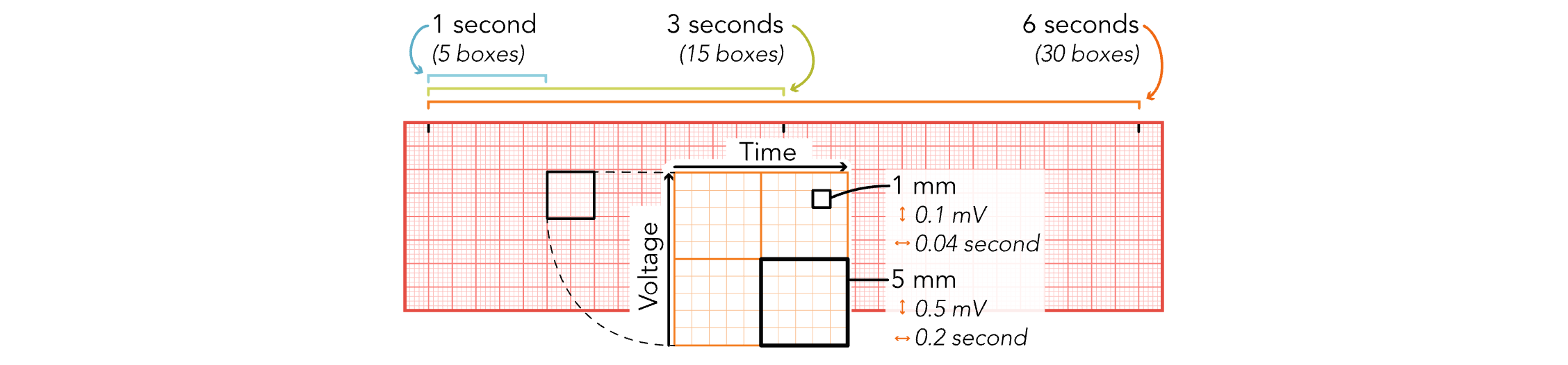 <p>Equals 1 Second</p>