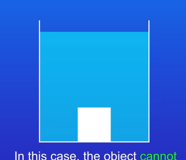 <p>What happens if an object is more dense than water and is placed in the water </p>