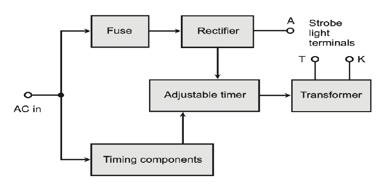 <p>type of diagram</p>